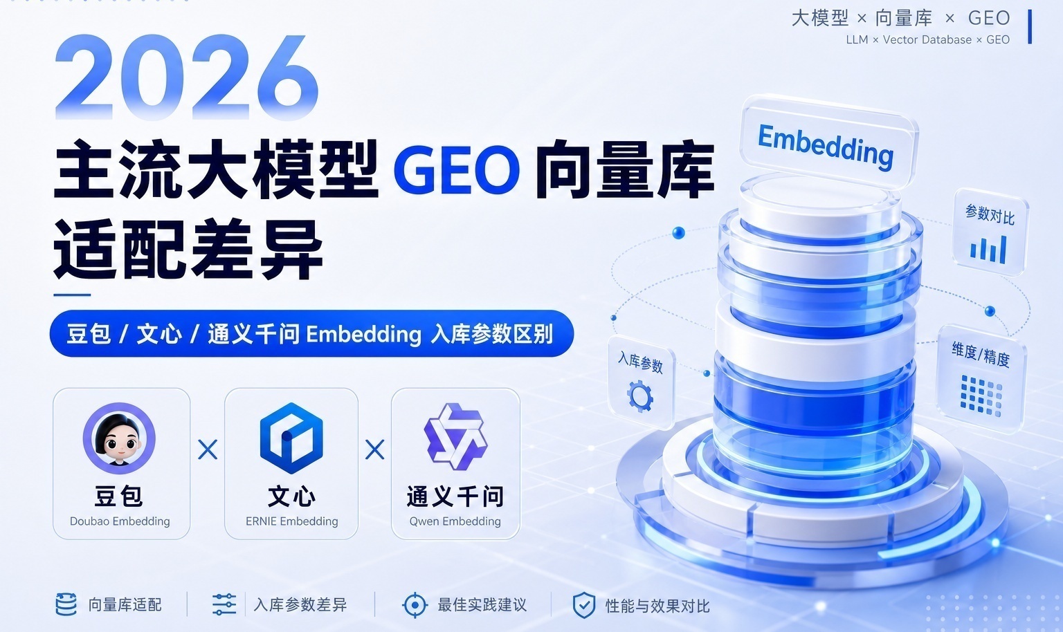 优秀的个人博客,低调大师