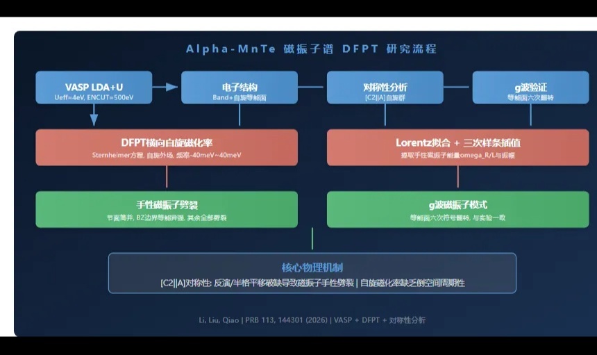 优秀的个人博客,低调大师