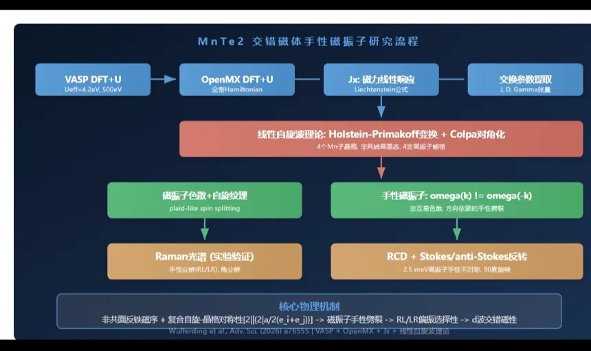 优秀的个人博客,低调大师