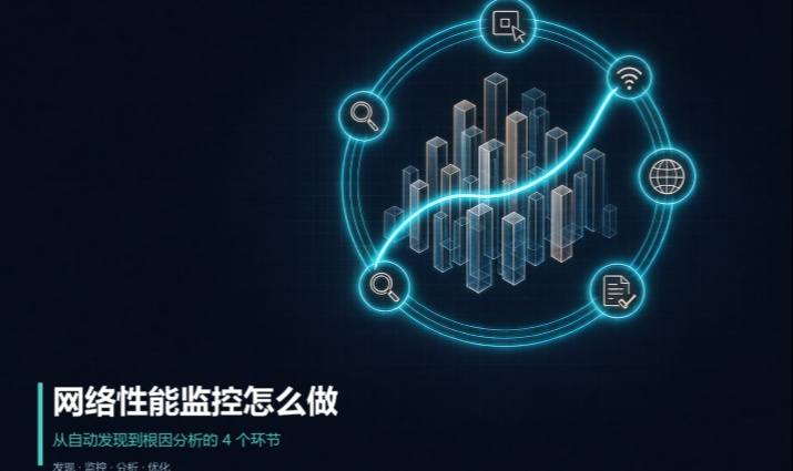网络性能监控怎么做？从自动发现到根因分析的4个环节