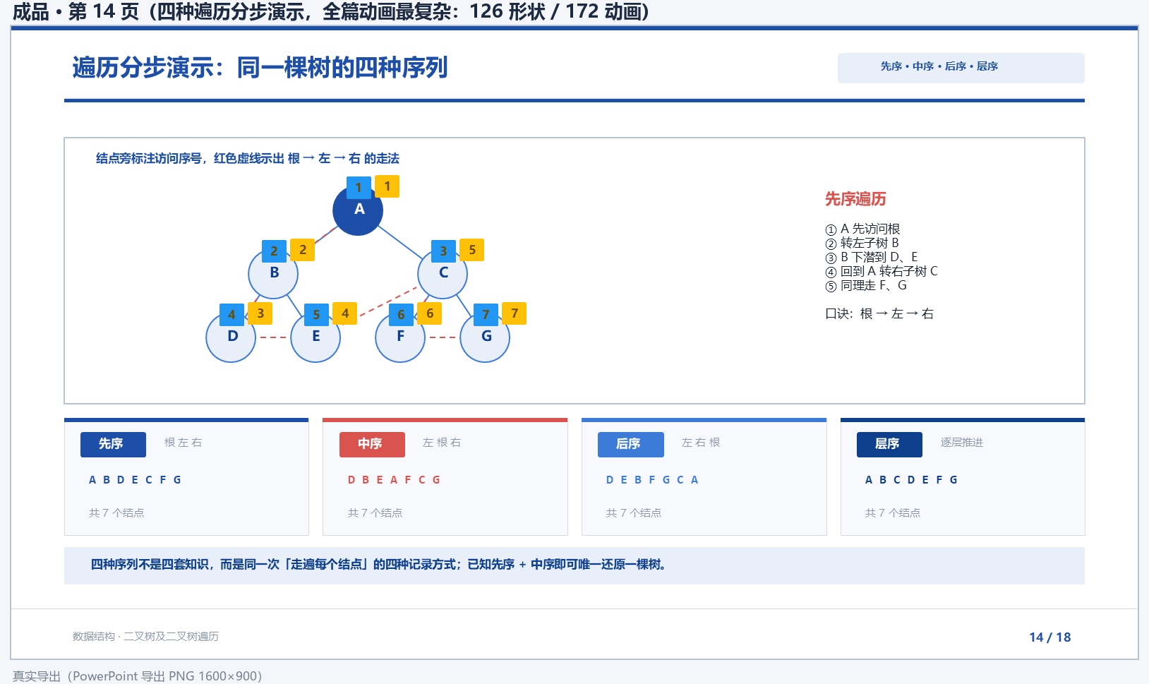 优秀的个人博客,低调大师