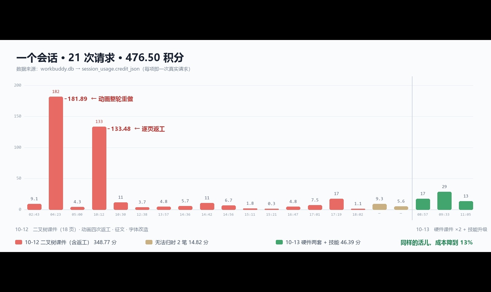 优秀的个人博客,低调大师