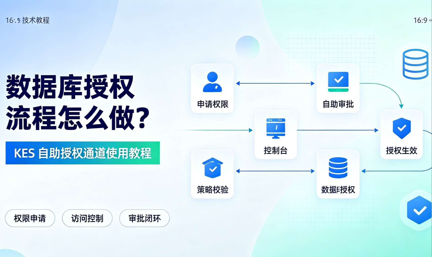 数据库授权通道实测：从线下申请到在线续期的运维效率提升