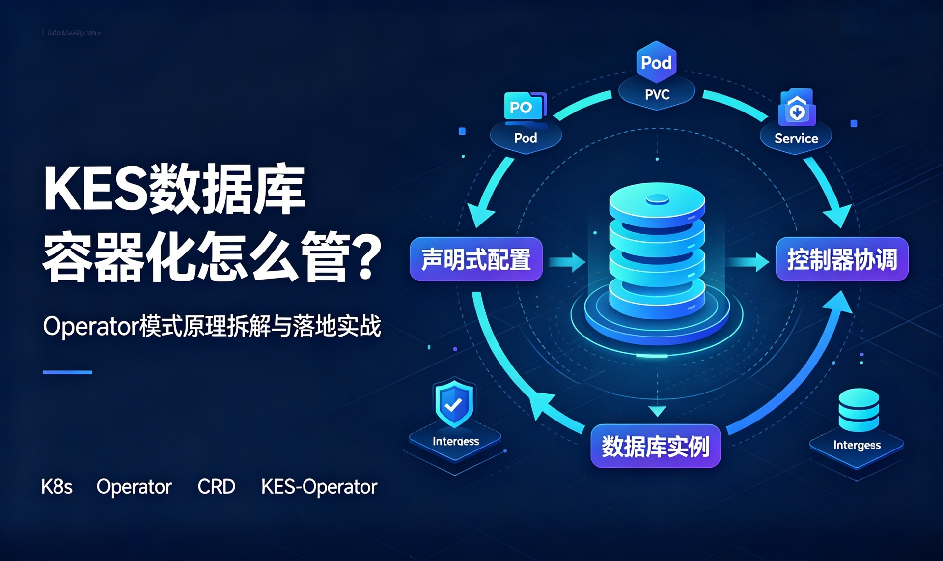 KES数据库在K8s上的架构落地：CRD、协调循环与Operator模式