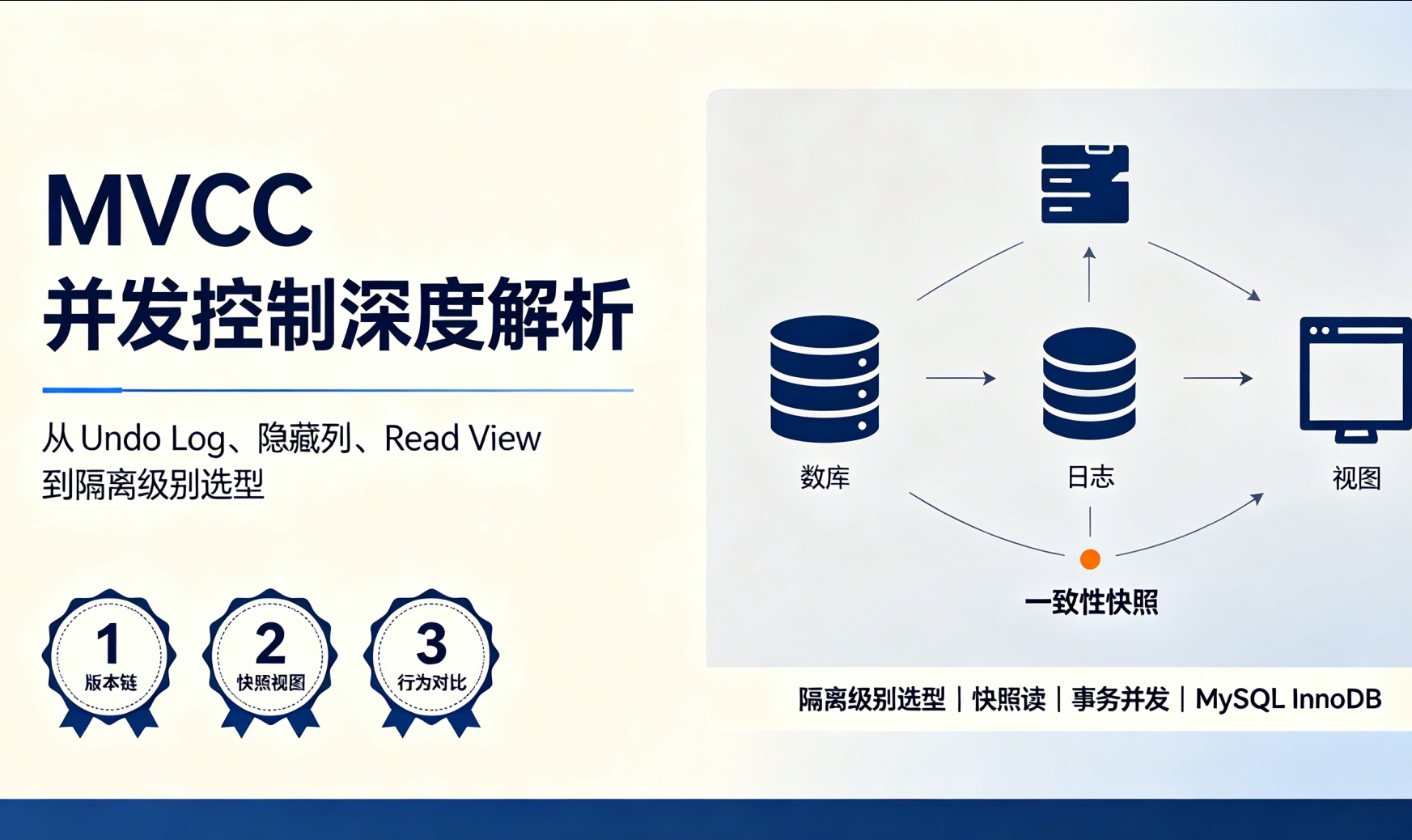 优秀的个人博客,低调大师
