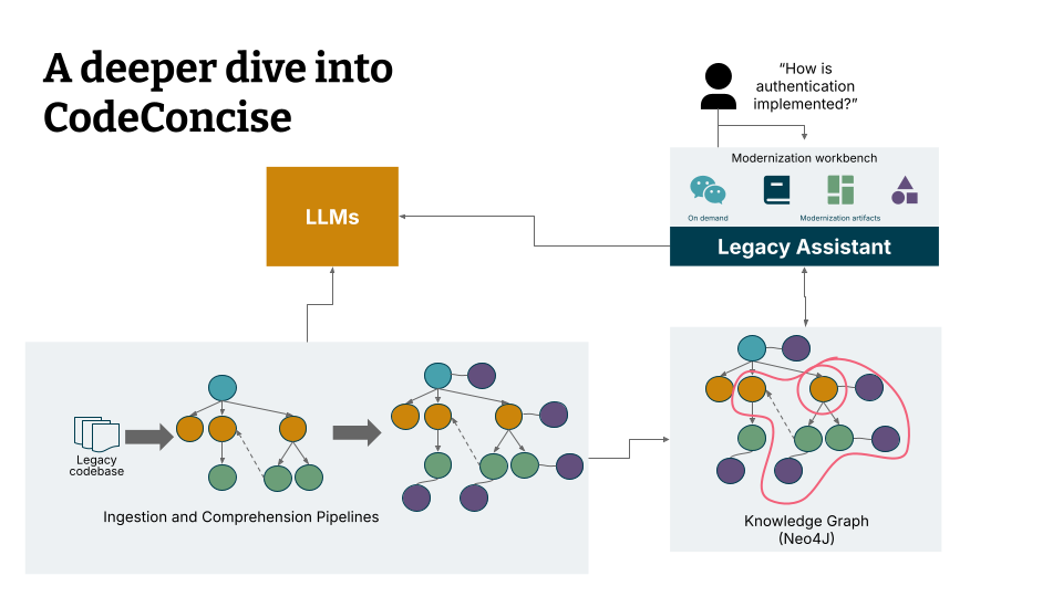 Claude Code saved us 97% of the work on the first try. Then it failed  utterly. | Thoughtworks