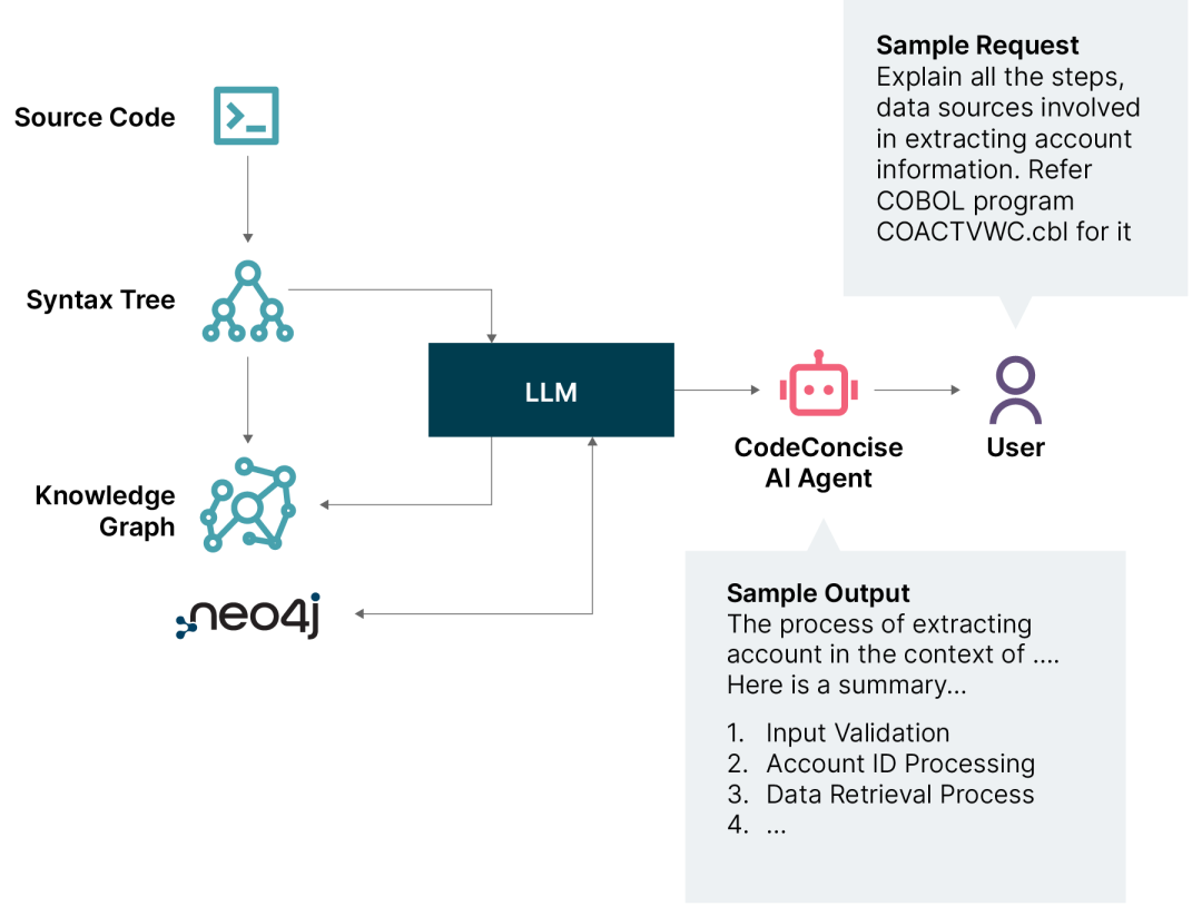 Modernization, sustained: AI-driven operations in action | Thoughtworks