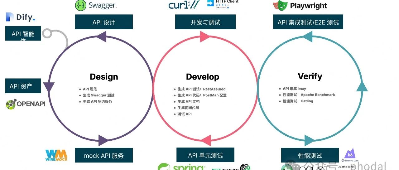 可编排 AI 编程助手 Shire 1.0 发布：一键连接工具生态，重塑软件开发流程