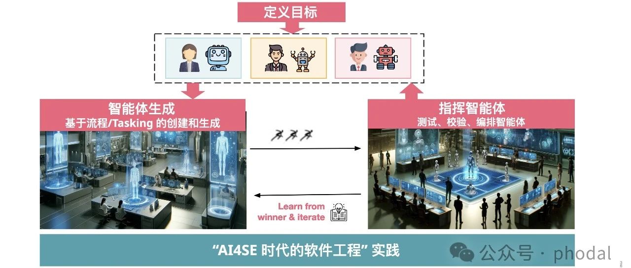 成为超级个体：AI 时代研发人员的编程技巧与最佳实践