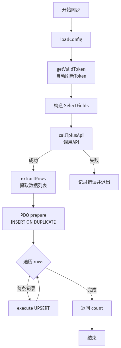 flowchart TD
