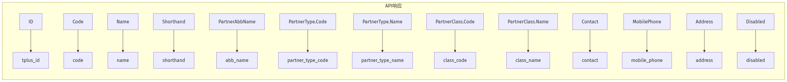 graph LR
