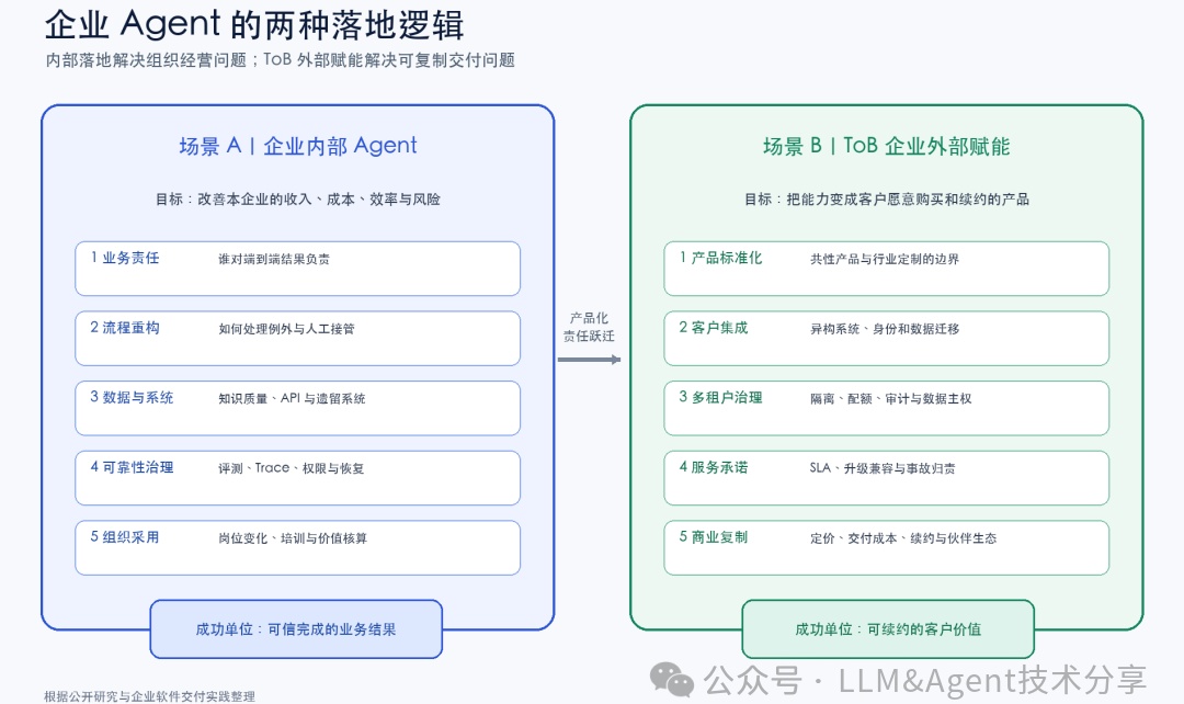 优秀的个人博客,低调大师