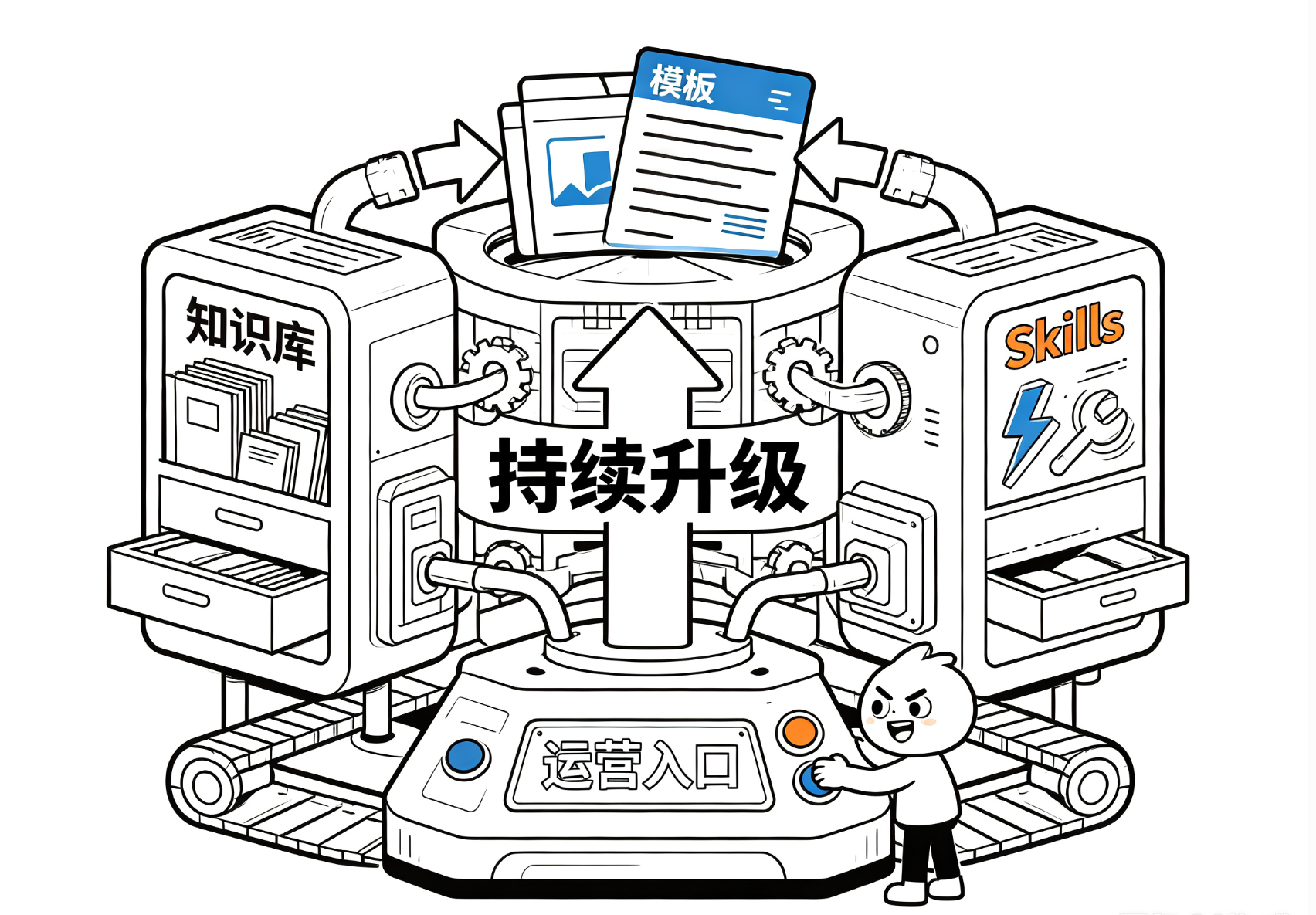 为什么一个智能体用久了就难以维护？因为它缺少可组合的能力资产