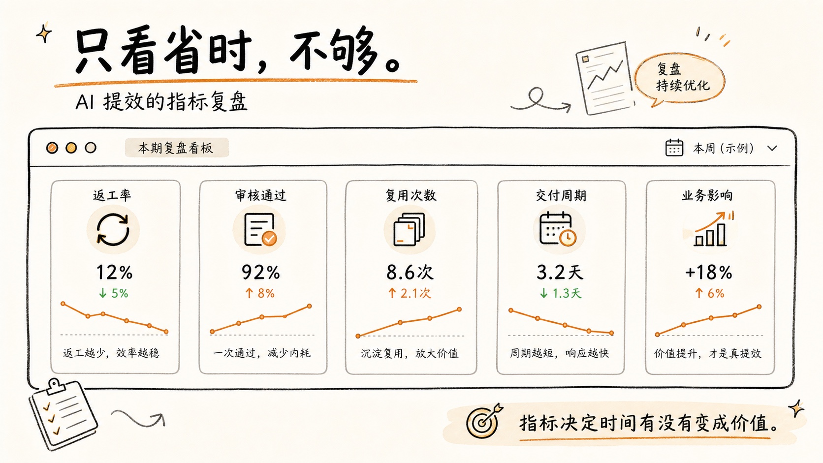 指标复盘