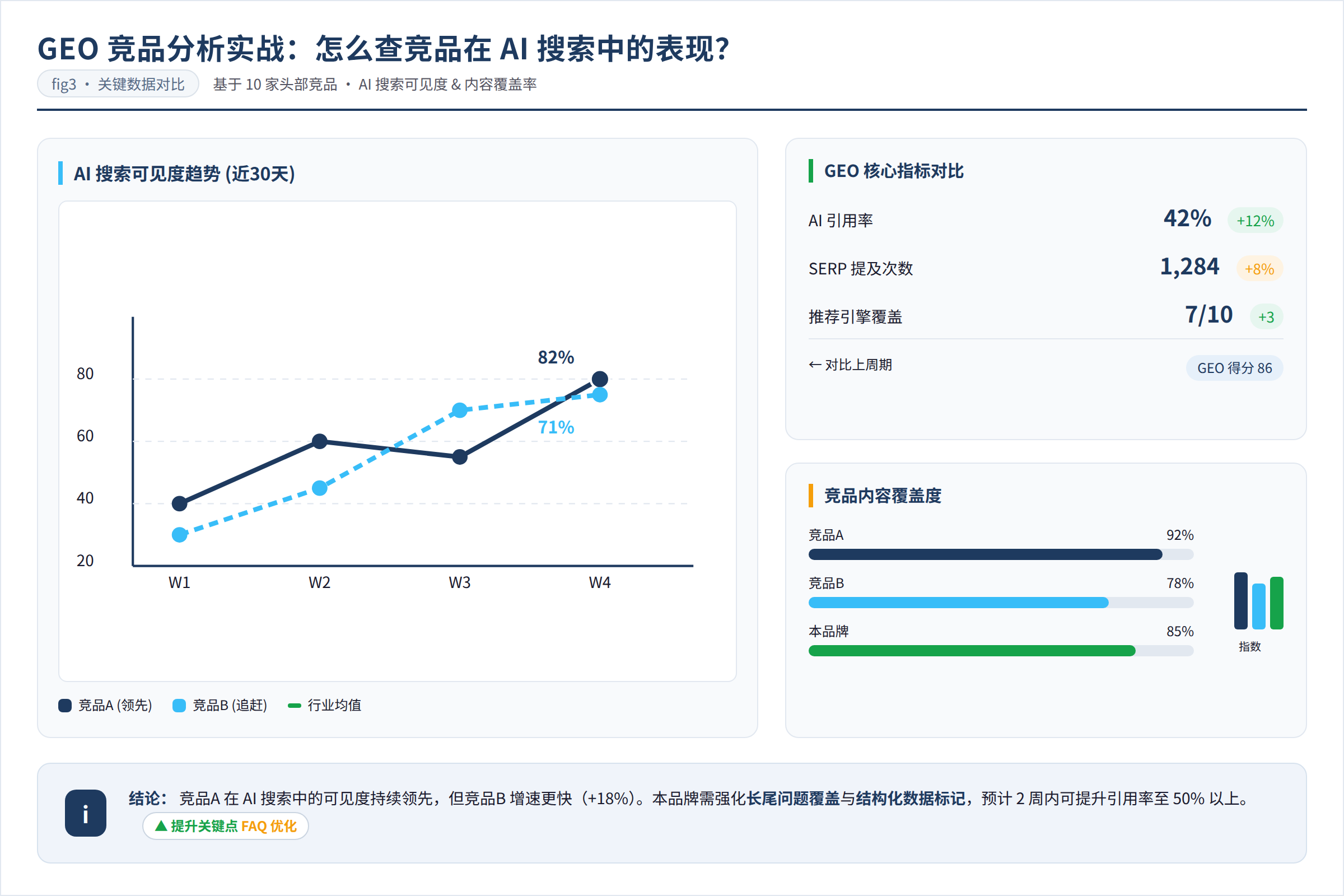 对比数据图:关键数据与对比