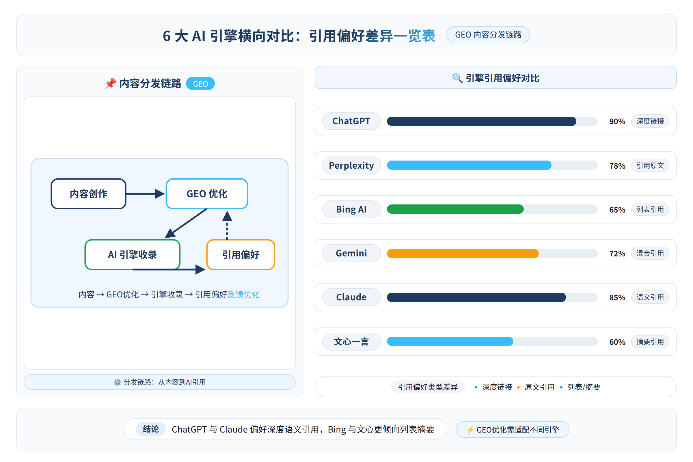 GEO内容分发链路示意