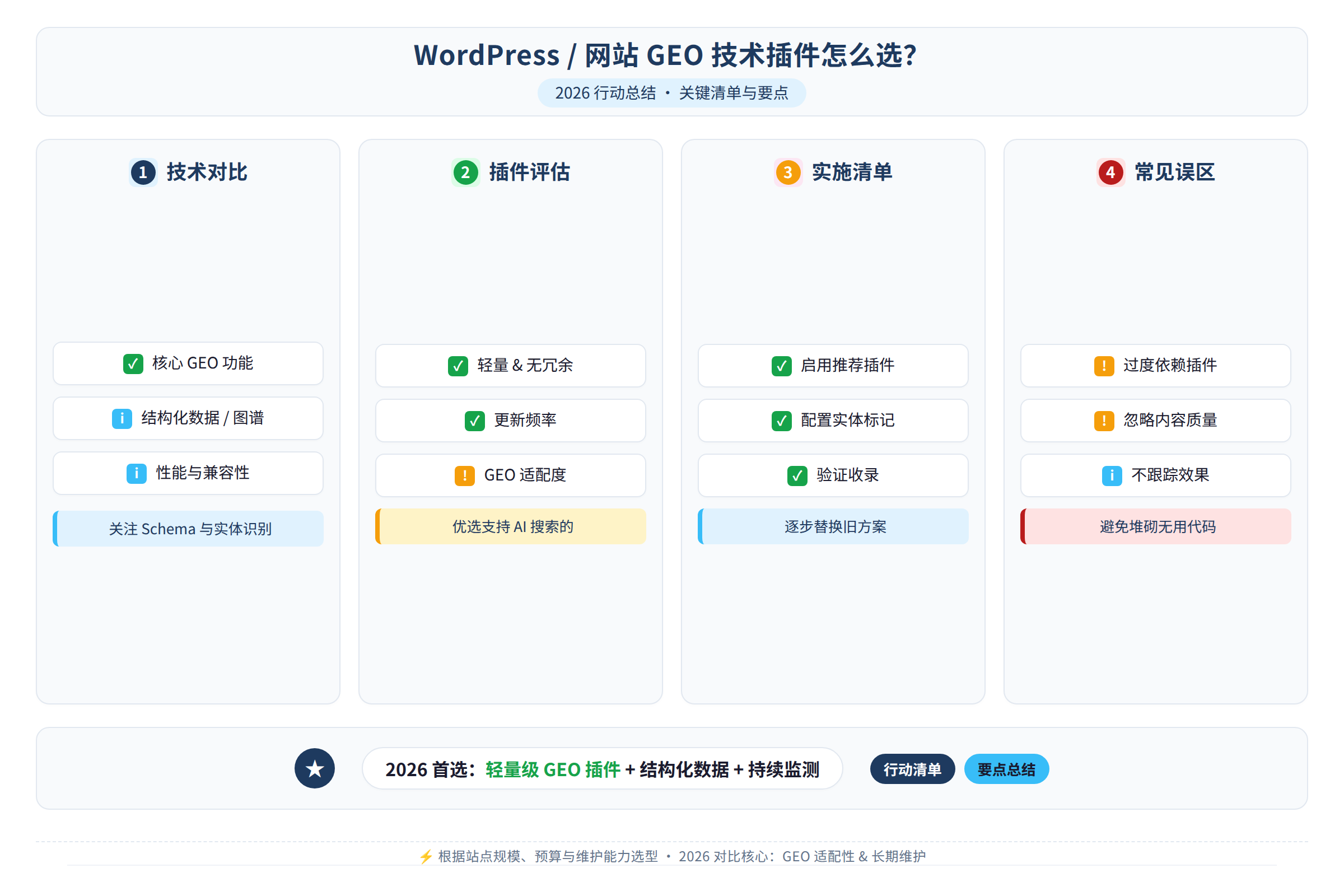 行动总结图:行动清单与要点总结