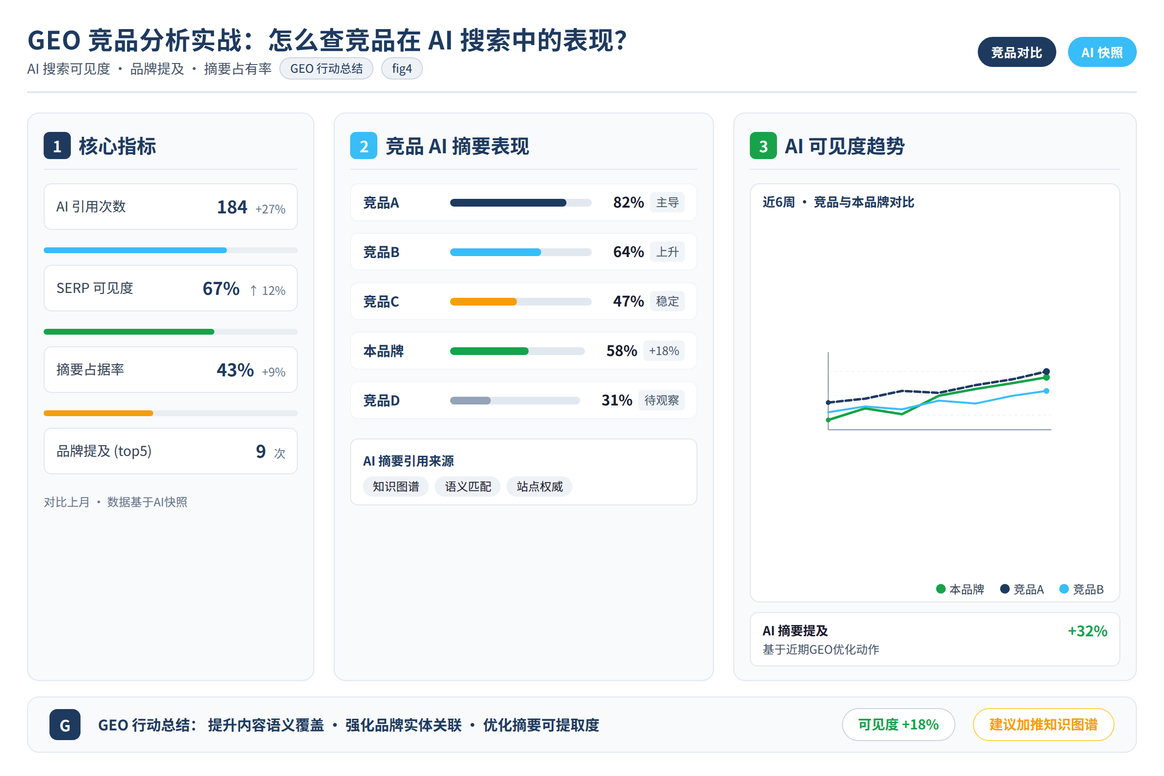 行动总结图