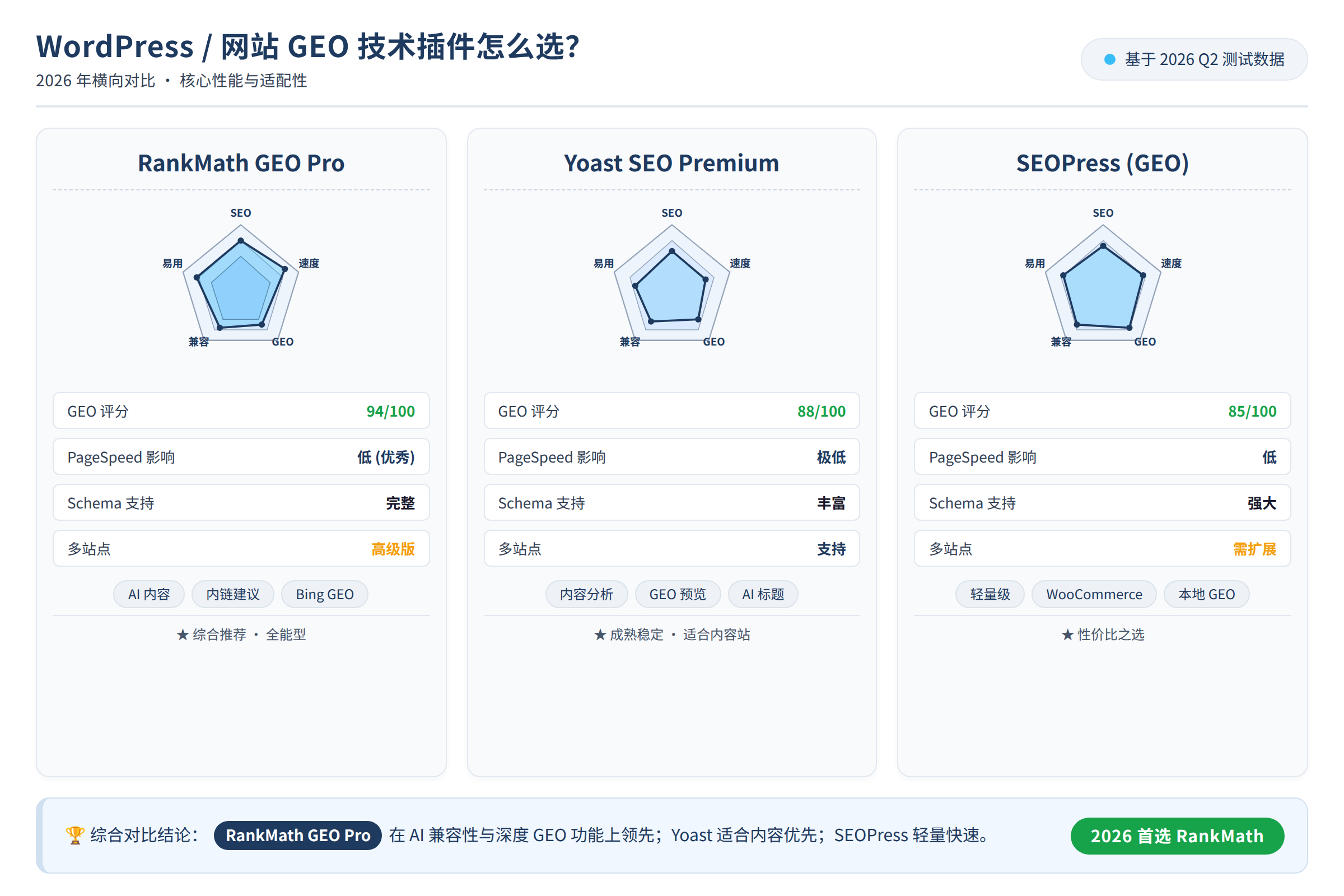 AI搜索 插件对比数据图