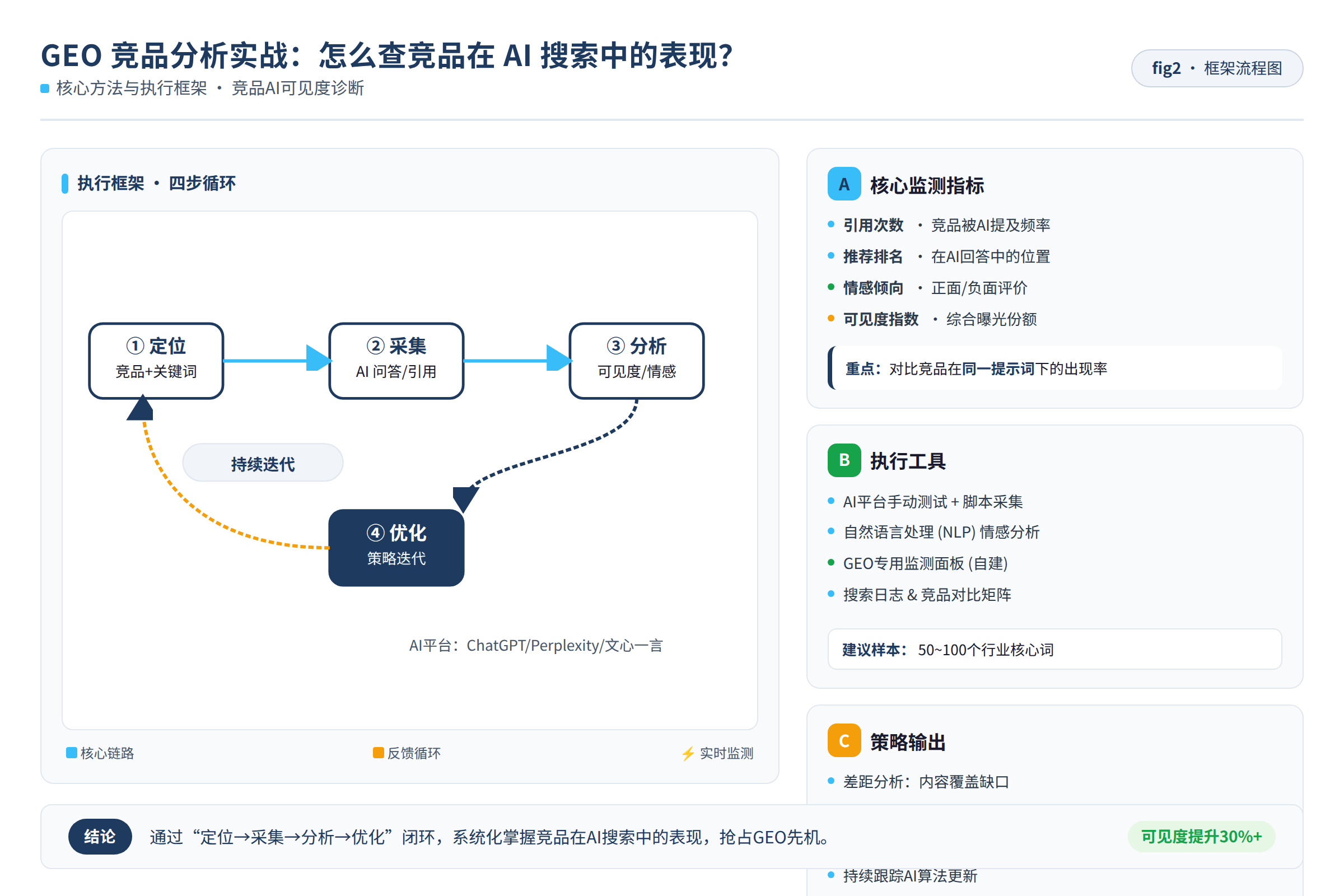 框架流程图:核心方法与执行框架