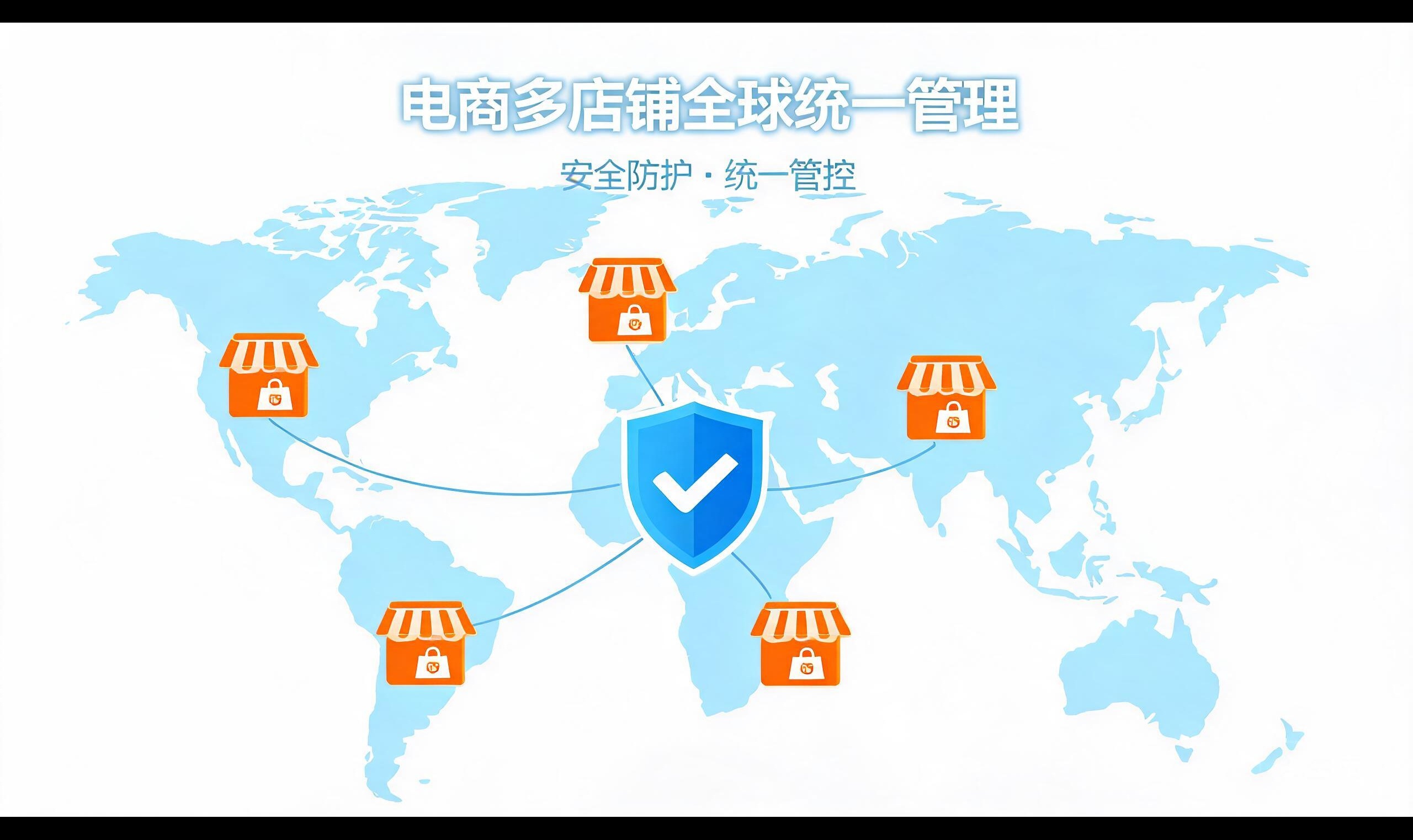 为什么换了IP和电脑，亚马逊还是能认出你？深度拆解多店铺环境隔离的技术原理