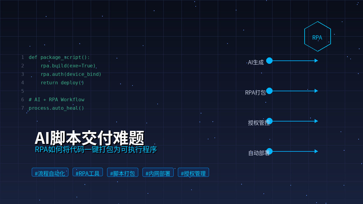 AI脚本交付难题：RPA如何将代码一键打包为可执行程序