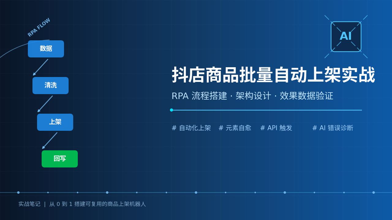 优秀的个人博客,低调大师