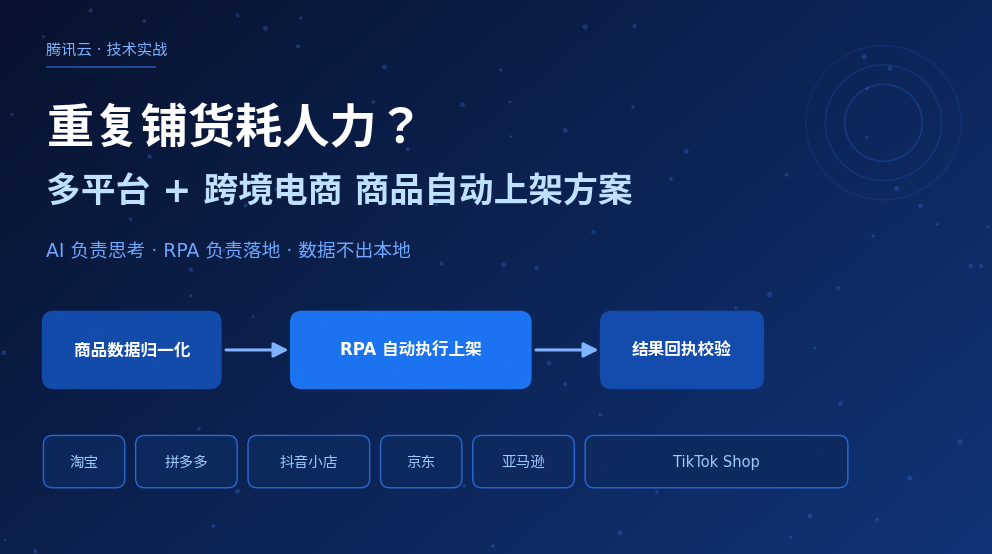 重复铺货耗人力怎么办？国内多平台 + 跨境电商商品自动上架方案详解