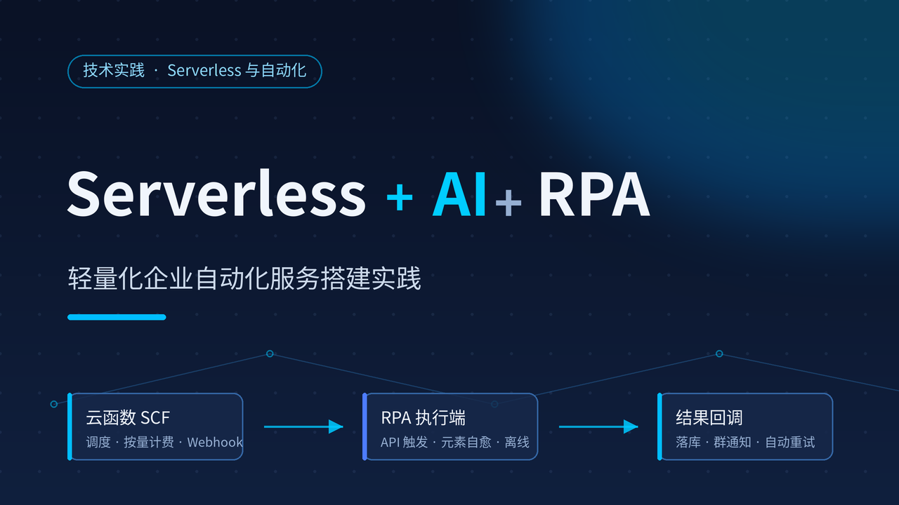 Serverless + AI+RPA 怎么落地：轻量化企业自动化服务搭建实践