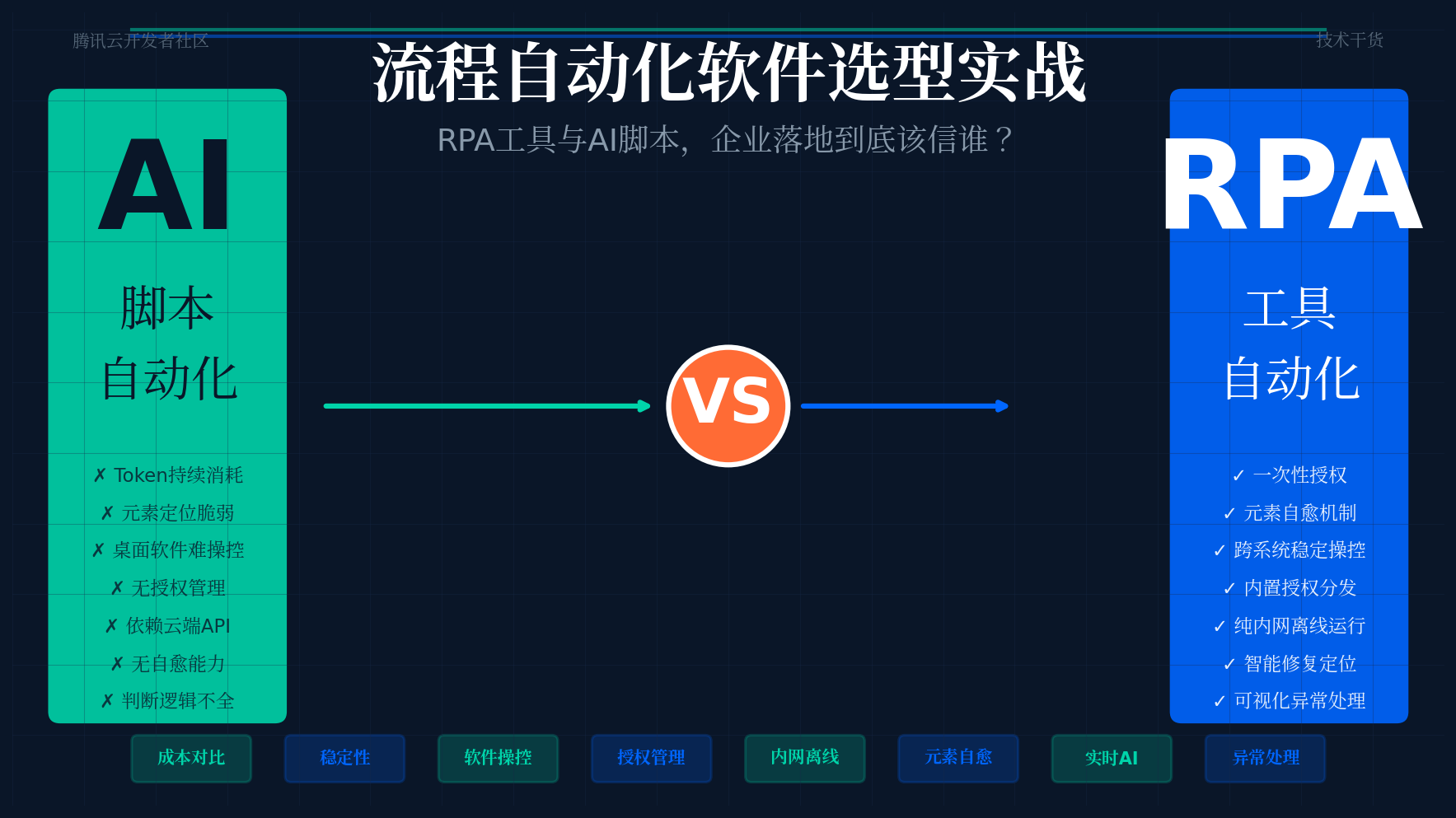 优秀的个人博客,低调大师