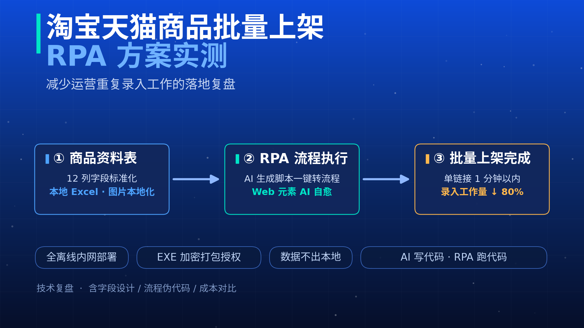 优秀的个人博客,低调大师