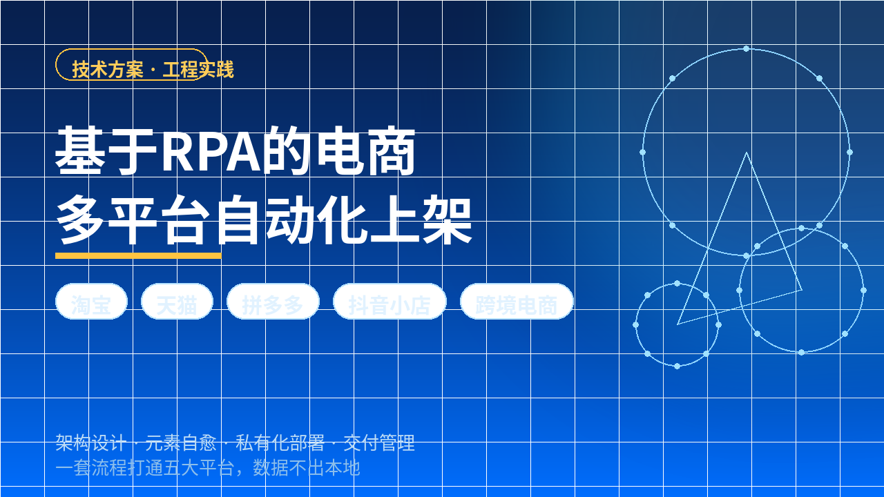 基于RPA的电商多平台自动化上架：架构设计与工程实践