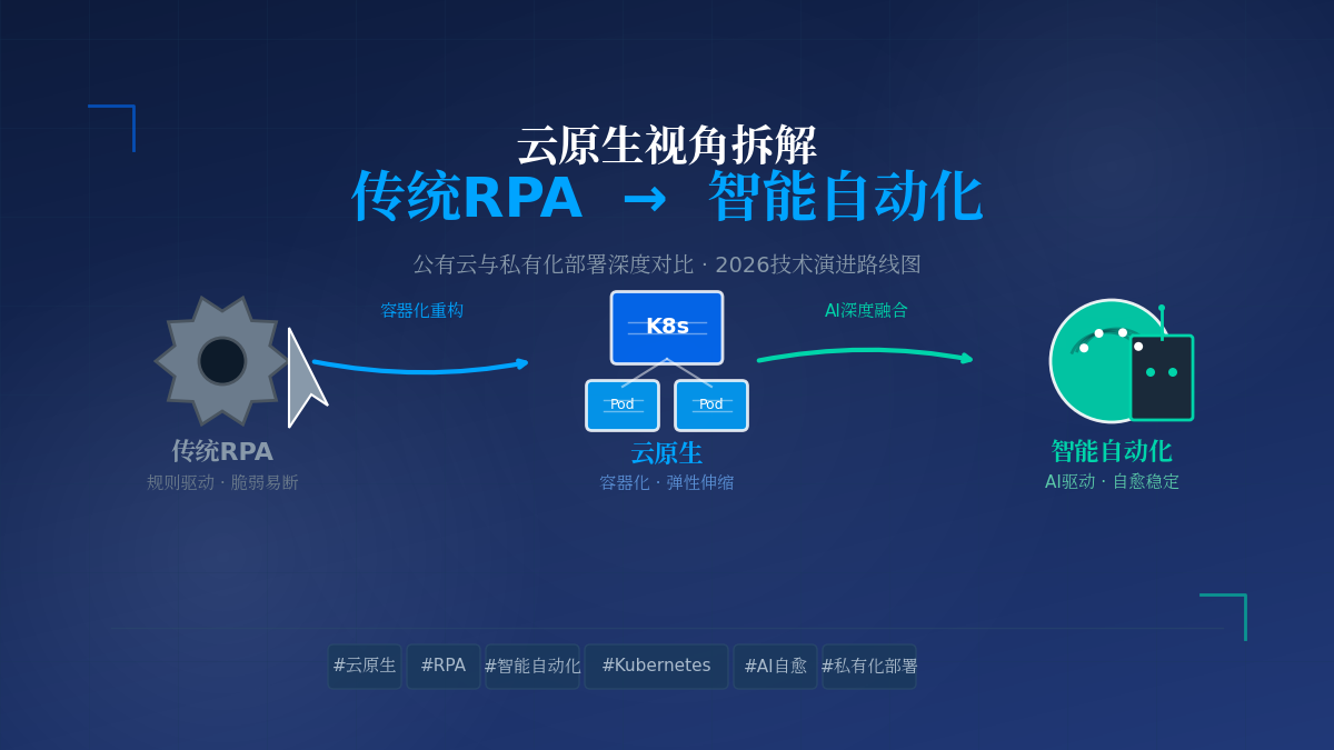 优秀的个人博客,低调大师