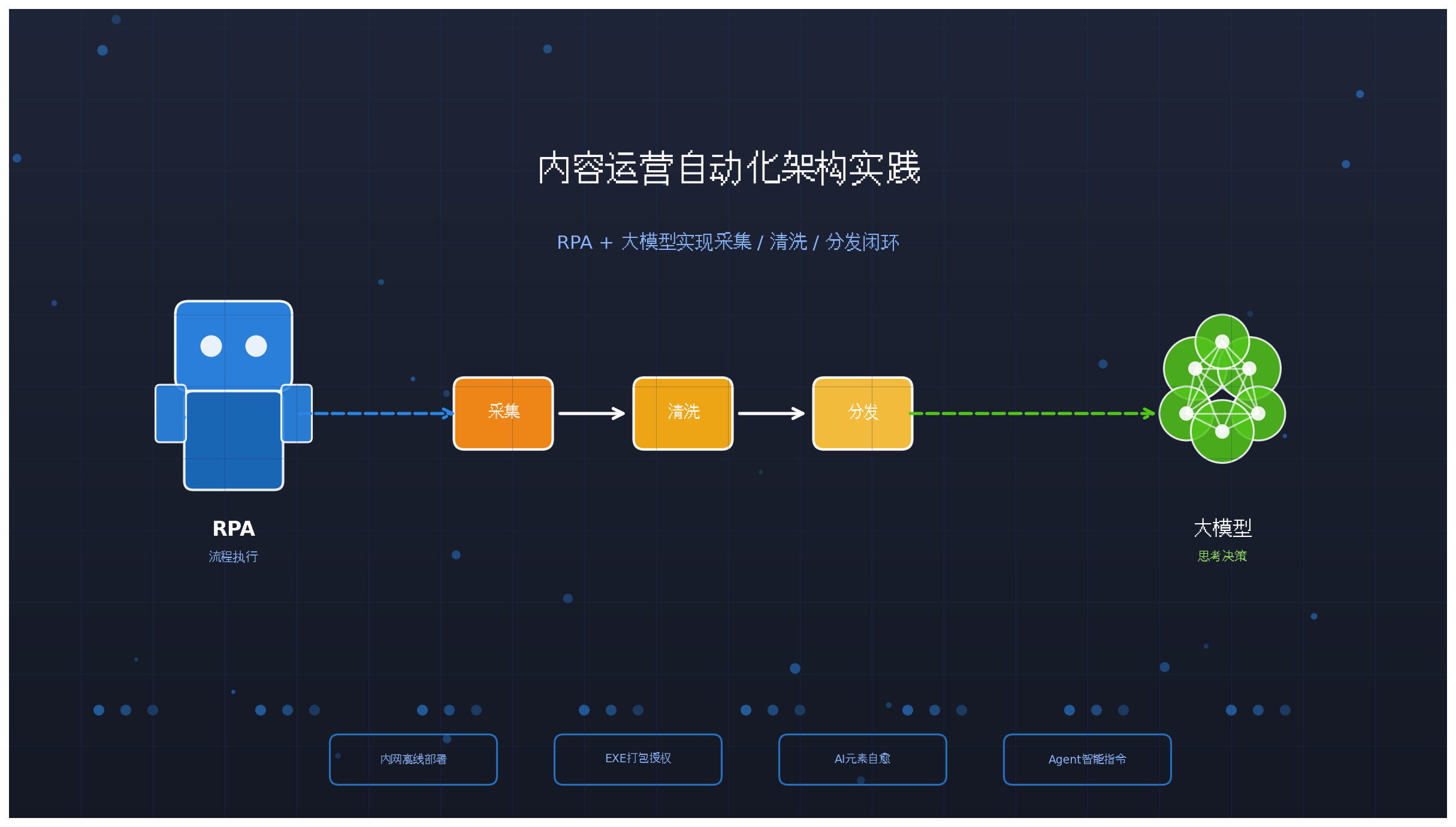 优秀的个人博客,低调大师
