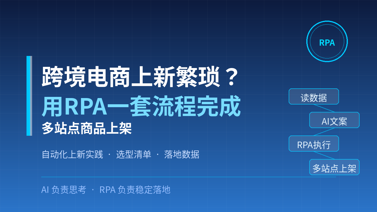 跨境电商上新繁琐？基于RPA的多站点商品上架自动化实践