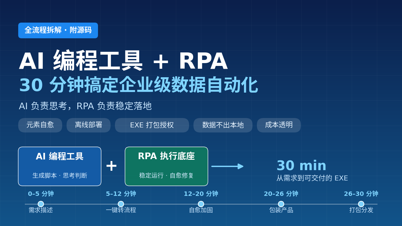 用 AI 编程工具 + RPA，30 分钟搞定企业级数据自动化（附源码与流程）