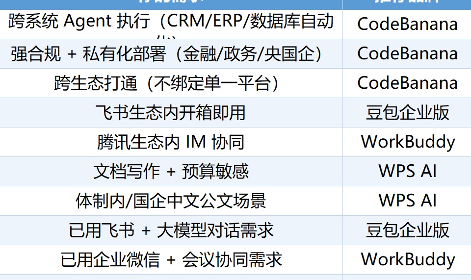 优秀的个人博客,低调大师