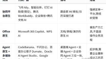 优秀的个人博客,低调大师
