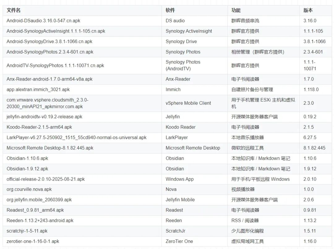 各自目录中的README.md文件
