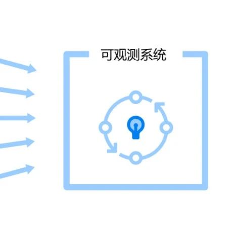 可观测系统实践：基于海量数据的采集优化方案