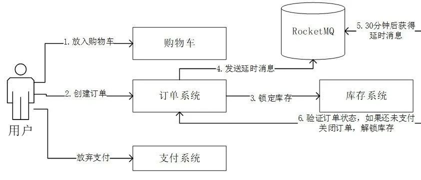 RocketMQ高级功能代码实现｜文末赠书