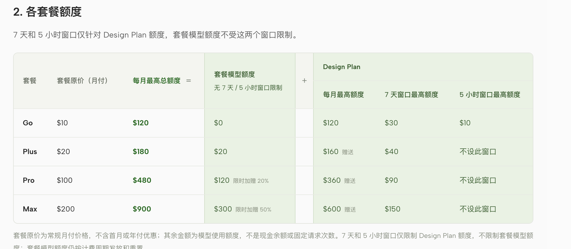 同样10美元，OpenDesign和Command Code的DeepSeek V4.1 Flash额度到底有多少？