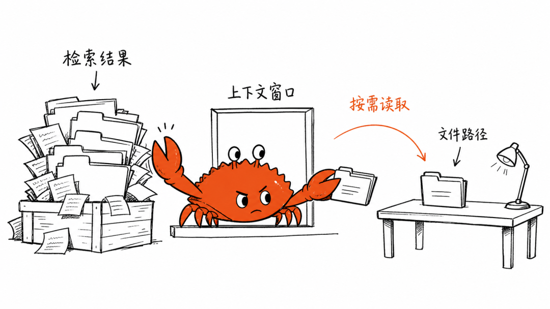 已生成图像 3