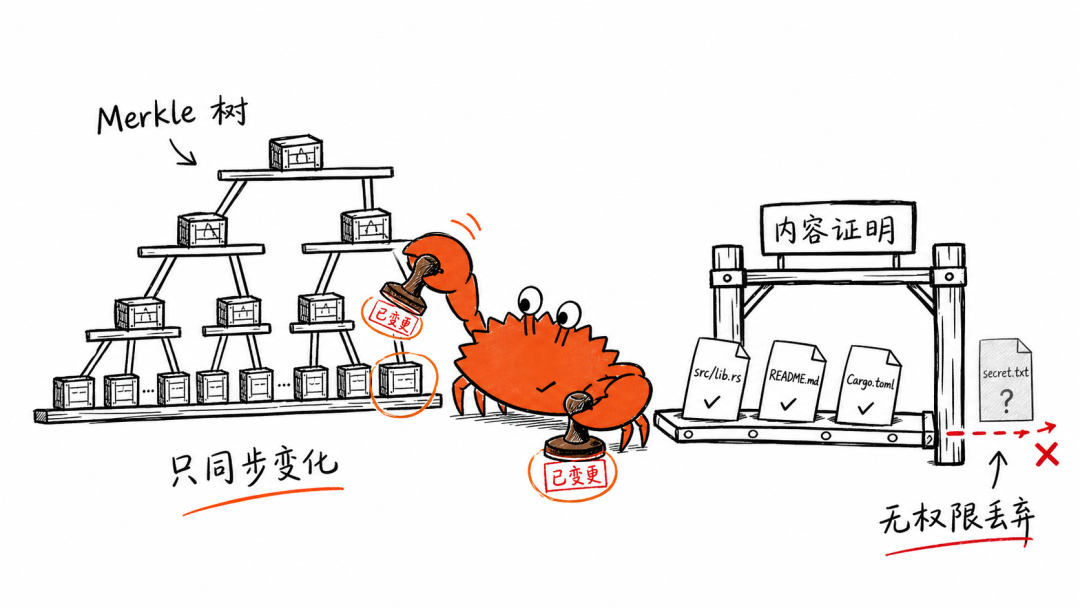 已生成图像 2