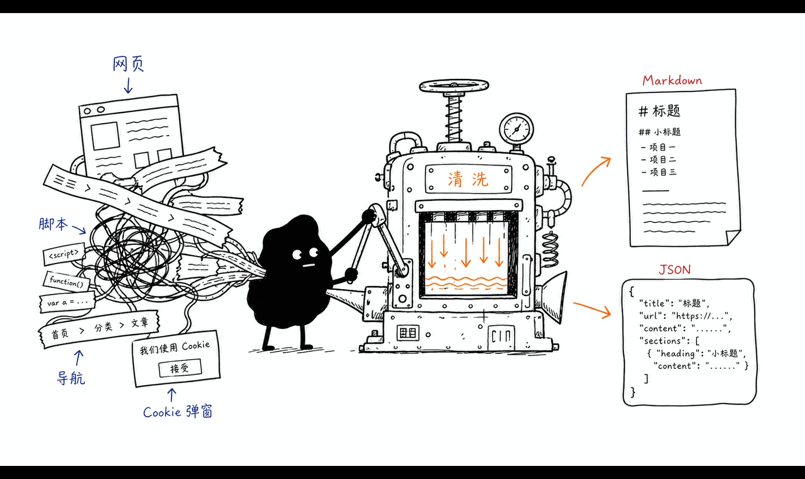 别再把整页 HTML 塞给 Agent：Firecrawl 把网站变成可用上下文