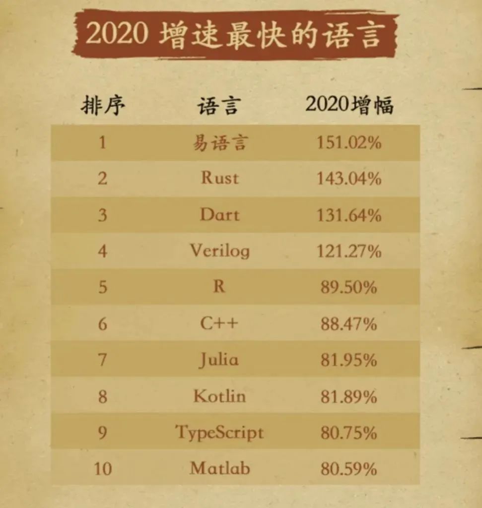 重磅：2020 Gitee 开源年报发布！-腾讯云开发者社区-腾讯云