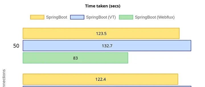 MySQL驱动扯后腿？Spring Boot用虚拟线程可能比用物理线程还差