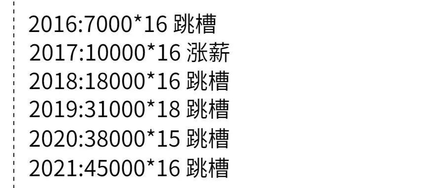 又得准备面试了~