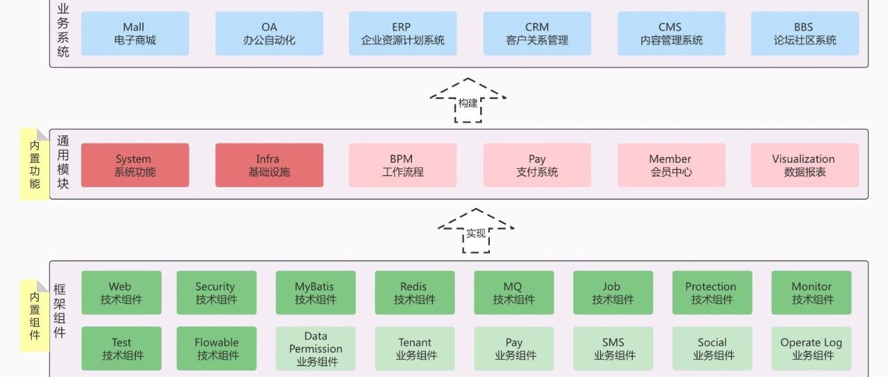 推荐一款拥有31.4k Star的后台管理系统！