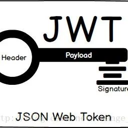 JWT 和 JJWT，别再傻傻分不清了！